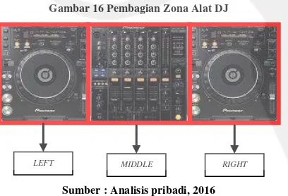 Gambar 17 Hasil Analisis Analogi Bentuk Alat DJ 