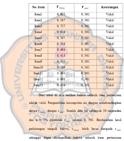 Tabel III. 8 