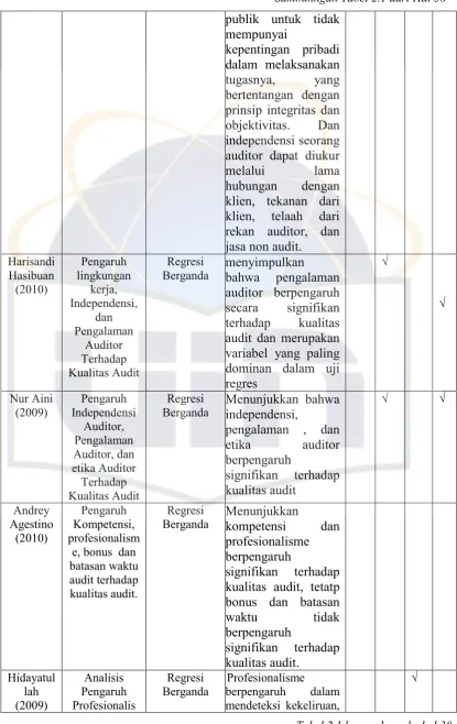 Tabel 2.1 bersambung ke hal 38 