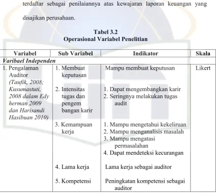Tabel 3.2 Operasional Variabel Penelitian 