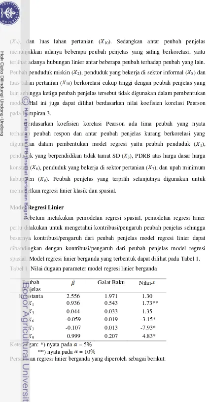 Tabel 1  Nilai dugaan parameter model regresi linier berganda 