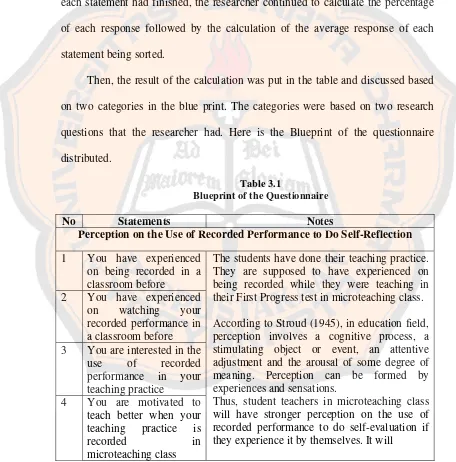 Table 3.1 Blueprint of the Questionnaire 