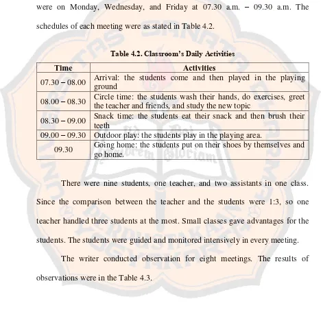 Table 4.2. Classroom’s Daily Activities 