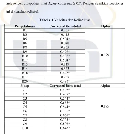 Tabel 4.1 Validitas dan Reliabilitas