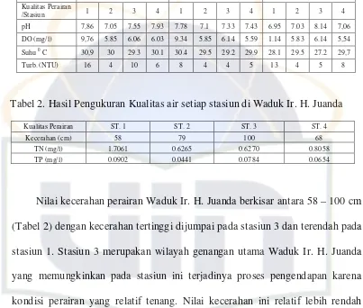 Tabel 2. Hasil Pengukuran Kualitas air setiap stasiun di Waduk Ir. H. Juanda    