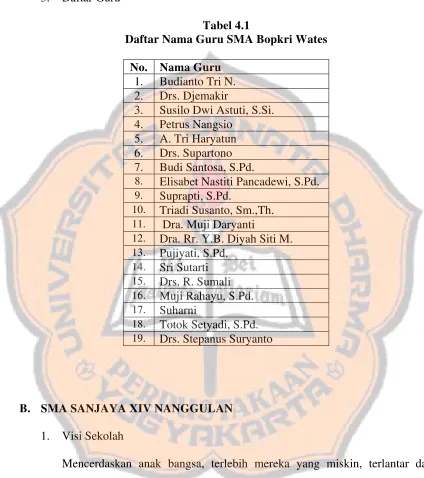 Tabel 4.1 Daftar Nama Guru SMA Bopkri Wates 