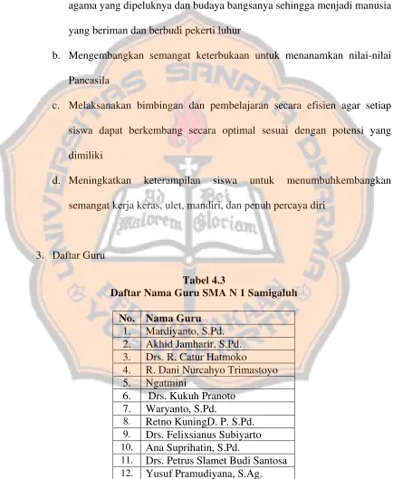Tabel 4.3 Daftar Nama Guru SMA N 1 Samigaluh 