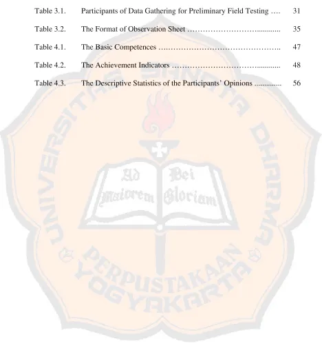 Table 3.1. 