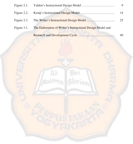 Figure 2.1. 