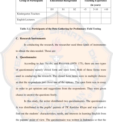Table 3.1.: Participants of the Data Gathering for Preliminary Field Testing 