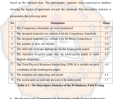 Table 4.3.: The Descriptive Statistics of the Preliminary Field Testing 