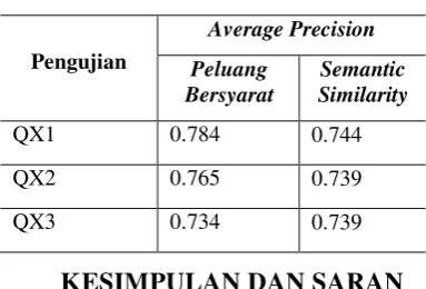 Tabel 8  AVP berdasarkan penelitian Samana 