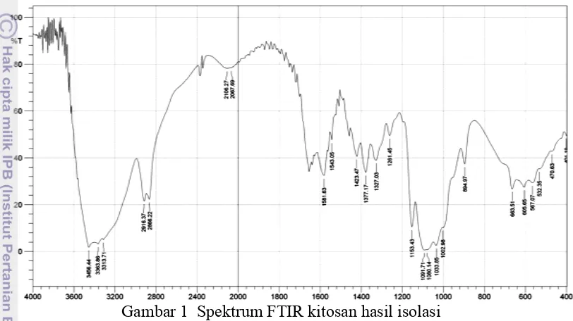 Gambar 1  Spektrum FTIR kitosan hasil isolasi 