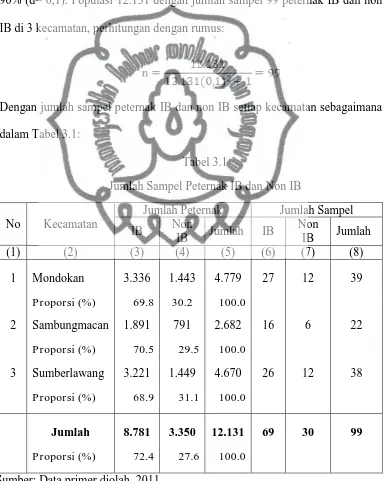 Tabel 3.1 Jumlah Sampel Peternak IB dan Non IB 