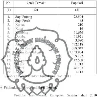 Tabel 4.2  