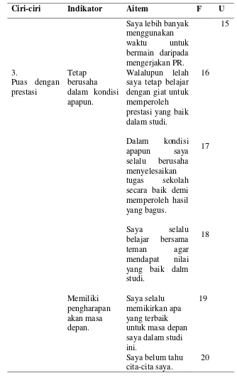 Tabel 3.1 (lanjutan) 