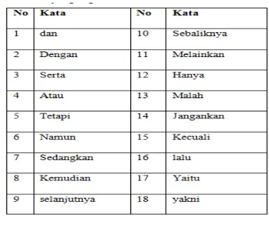 Tabel 5.1 tabel kata sambung 