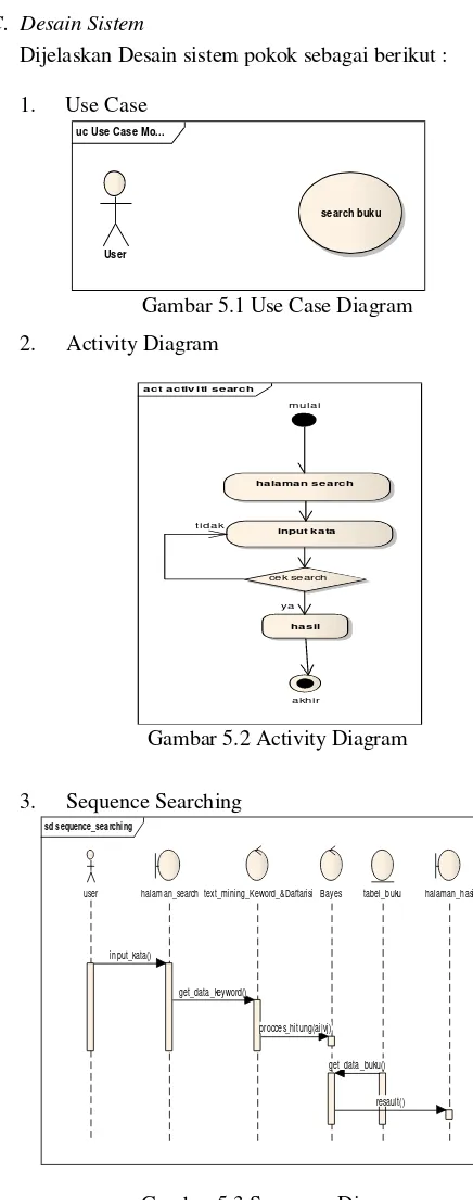 Gambar 5.3 Sequence Diagram 