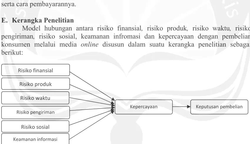 Gambar 1 Kerangka Penelitian 