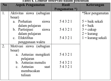 Tabel 4. Lembar observasi dalam penelitian Aspek Pengamatan 