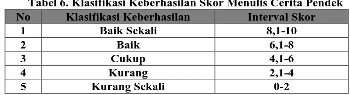 Tabel 6. Klasifikasi Keberhasilan Skor Menulis Cerita Pendek Klasifikasi Keberhasilan Baik Sekali 