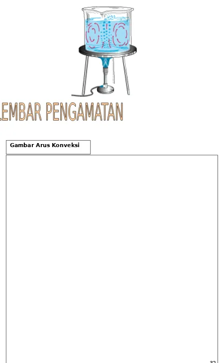 Gambar Arus Konveksi