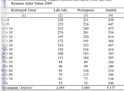 Tabel 5.Distribusi Petani Berdasarkan Jumlah Panen Kokon 