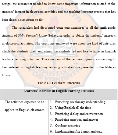 Table 4.5 Learners’ interests 