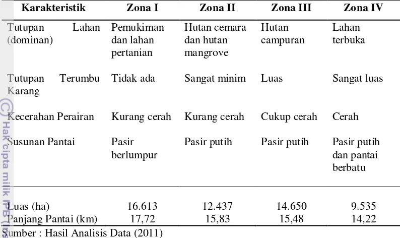 Tabel 12. Deskripsi Zona Ekowisata di Lokasi Penelitian 