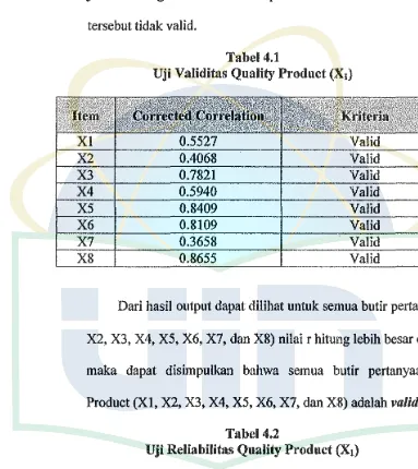Tabel 4.1 Uji Validitas Quality Product (X1) 