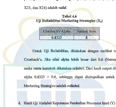 Tabel 4.6 Uji Reliabilitas Marketing Strategics {X3) 