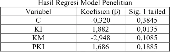 Tabel 1 Hasil Regresi Model Penelitian 