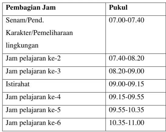 Tabel 2 Pembagian Jam 