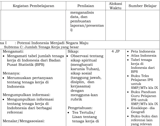 Tabel tenaga kerja di 