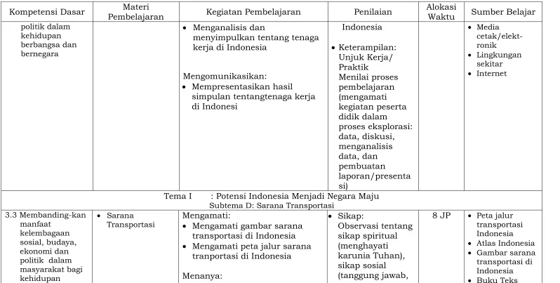 Gambar sarana transportasi di 