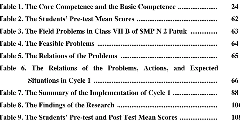 Table 1. The Core Competence and the Basic Competence  ......................  