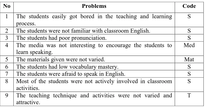 Table 4. The Feasible Problems 