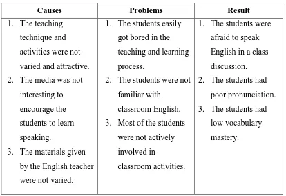 Table 5. The Relations of the Problems 