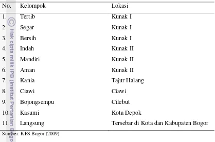 Tabel 1 .  Kelompok dan Wilayah Kerja KPS Bogor Tahun 2009  