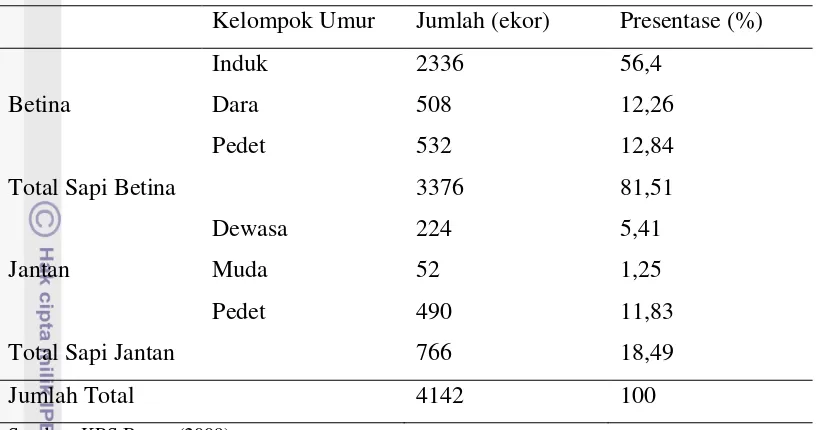 Tabel 2.  Struktur Populasi Sapi Perah KPS Bogor Tahun 2009