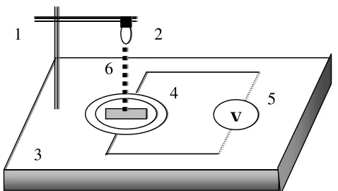 Gambar 3. Desain Alat Penelitian