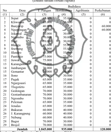 Tabel 1.2 Alokasi Dana PUAP Tahun 2009 di Kabupaten Sragen 