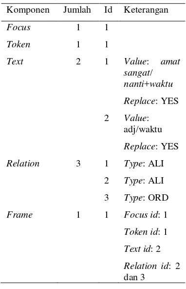 Gambar 17  Struktur XML untuk 
