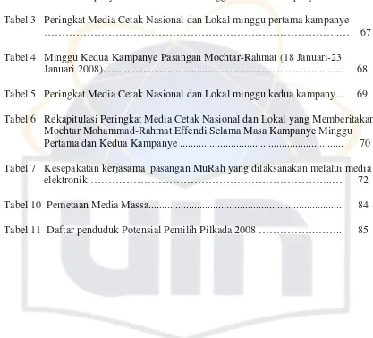 Tabel 2   Berita Kampanye Mochtar-Rahmat Minggu Pertama Kampanye ……..     65 