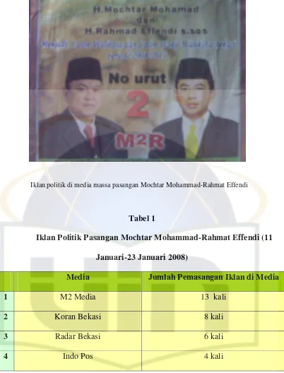 Tabel 1 Iklan Politik Pasangan Mochtar Mohammad-Rahmat Effendi (11 