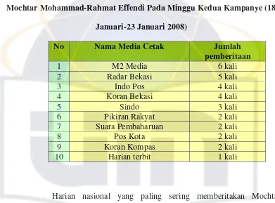 Tabel 5 Peringkat Media Cetak Nasional dan Lokal yang memberitakan 