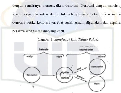 Gambar 1. Signifikasi Dua Tahap Bathes 