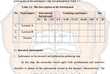 Table 3.1: The Description of the Participants 