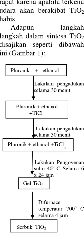 Gambar 1. 