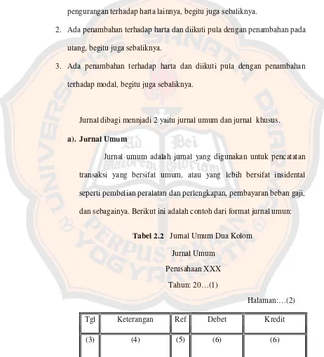 Tabel 2.2   Jurnal Umum Dua Kolom 